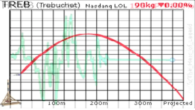 Meme Economy — Parody Nasdanq stock chart showing TREB (Trebuchet) meme value rising and falling in a projectile arc.