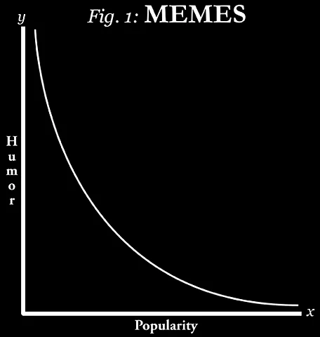 Meme Elitism — Graph labeled Fig. 1 MEMES showing humor decreasing as popularity increases along an inverse curve.