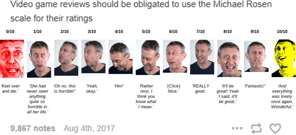 Chart of Michael Rosen facial expressions used as a 0 to 10 video game rating scale with quotes