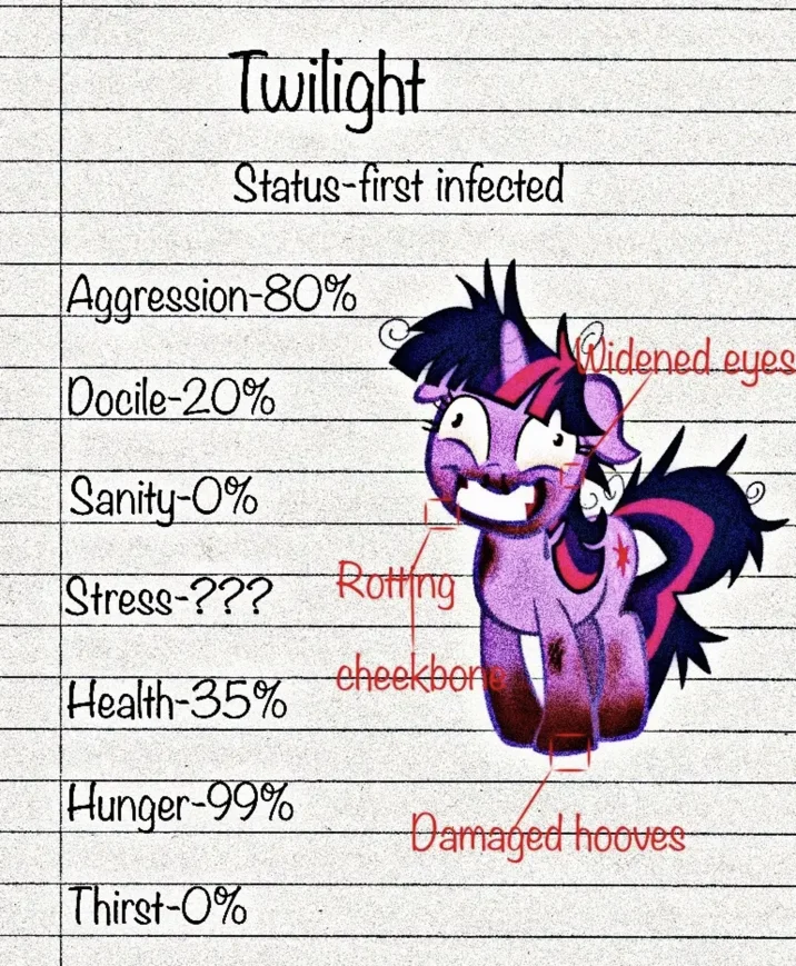 Mlp Infection — Purple Twilight marked as 'first infected' with red-text symptom annotations and zero percent sanity status.
