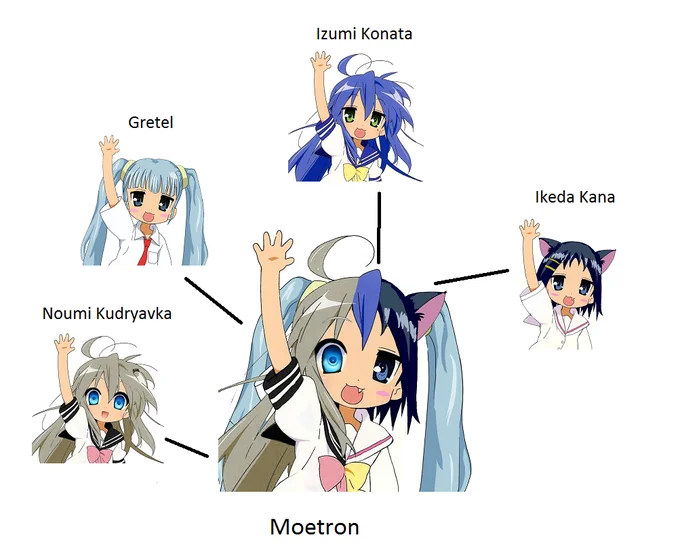 Diagram of Moetron and the four source anime characters that inspired her design