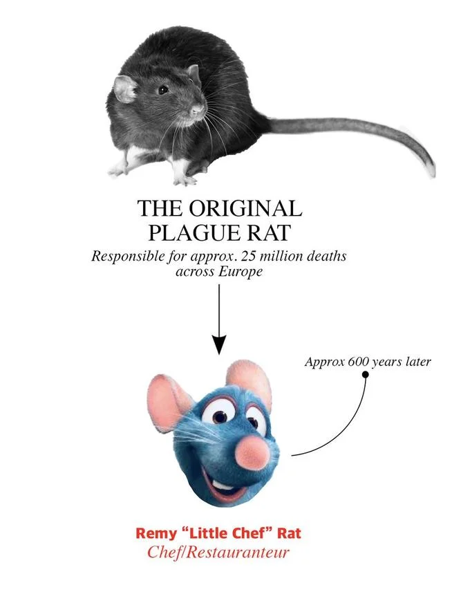 Creative parody infographic showing Remy the rat from Ratatouille as a nepo baby tracing his lineage back 600 years.