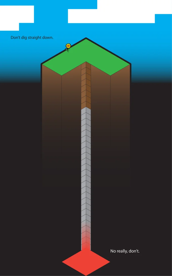 Never Dig Straight Down — Infographic showing a vertical Minecraft mine shaft ending in a lava pool with warning text