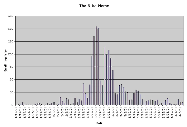 Nike ID Sweatshop E-mail Controversy — Today Show split-screen with Jonah Peretti and Nike PR representative
