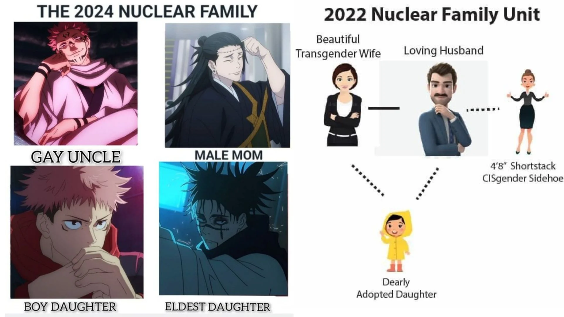 Side-by-side comparison of the 2022 Nuclear Family Unit stock-figure meme and The 2024 Nuclear Family version with Jujutsu Kaisen characters