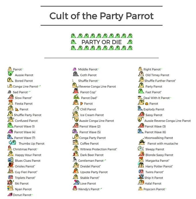 Cult of the Party Parrot chart listing dozens of named parrot variants with tiny icons