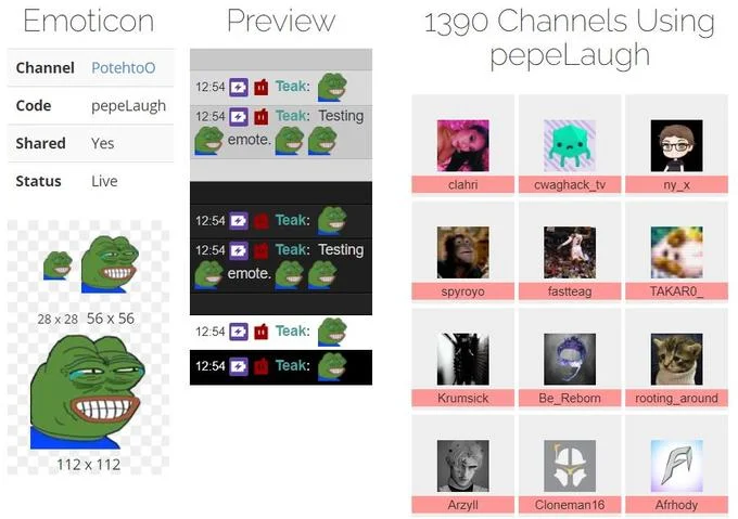BetterTTV interface showing PepeLaugh emote with size variants and channel usage statistics
