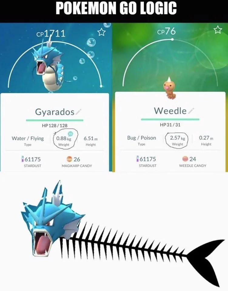 A 'Pokemon GO Logic' image showing Gyarados and Weedle stat comparisons with absurd size inconsistencies and a fish skeleton joke.