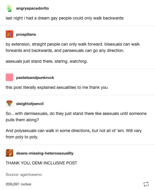 Tumblr thread screenshot joking about sexualities as walking directions, including a reference to polysexuals.
