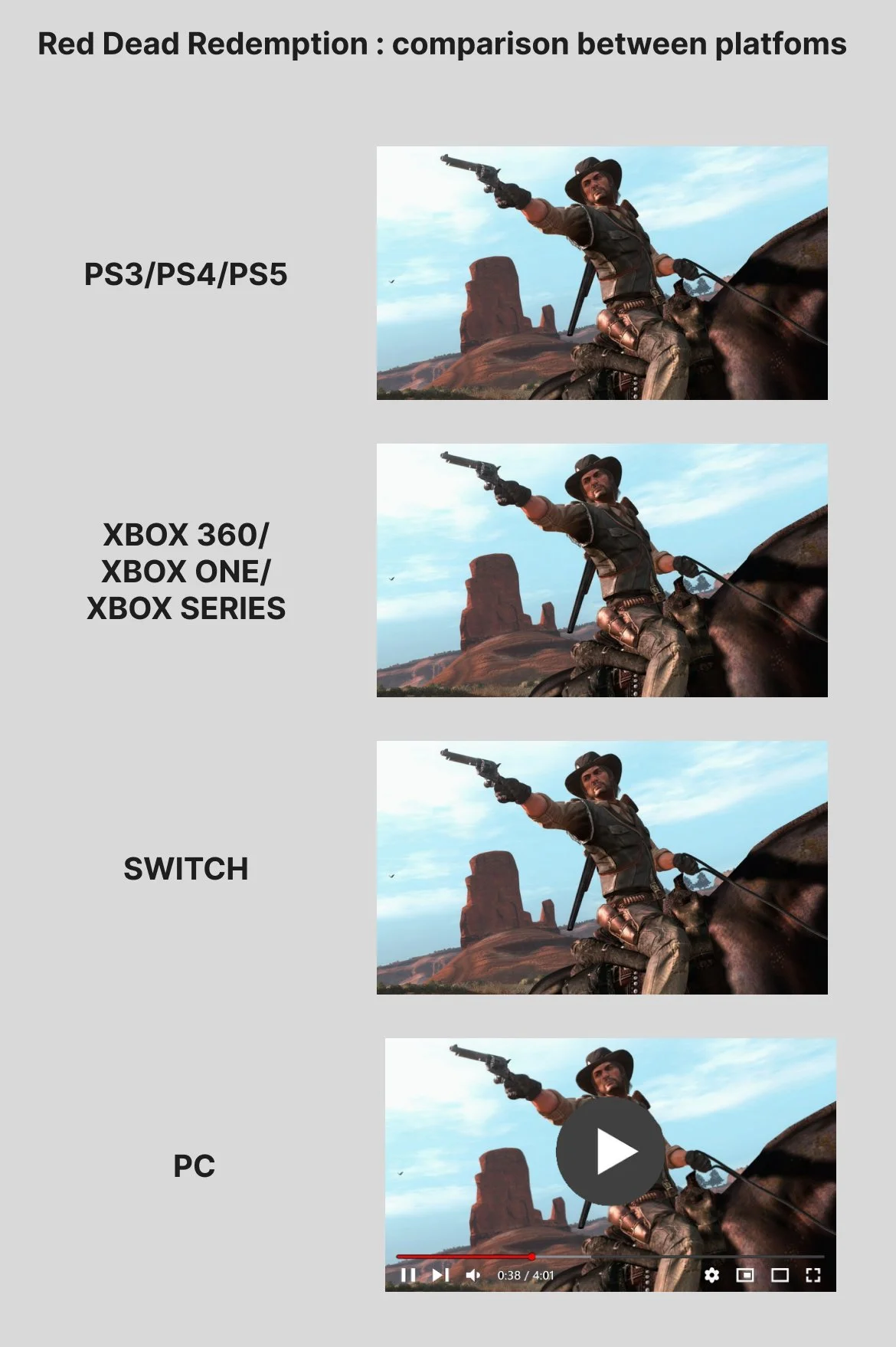 Meme comparing Red Dead Redemption 2 characters to Splatoon Inkling characters styled similarly