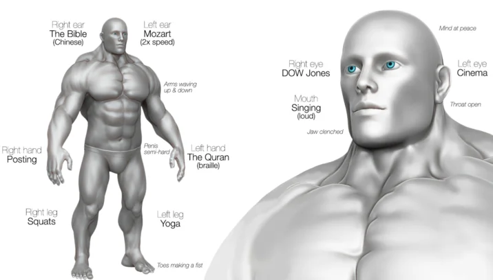 Right Ear The Bible Chinese Left Ear Mozart 2X Speed — Full-body CGI muscle man diagram with labels for every body part including Bible Chinese, Mozart 2x