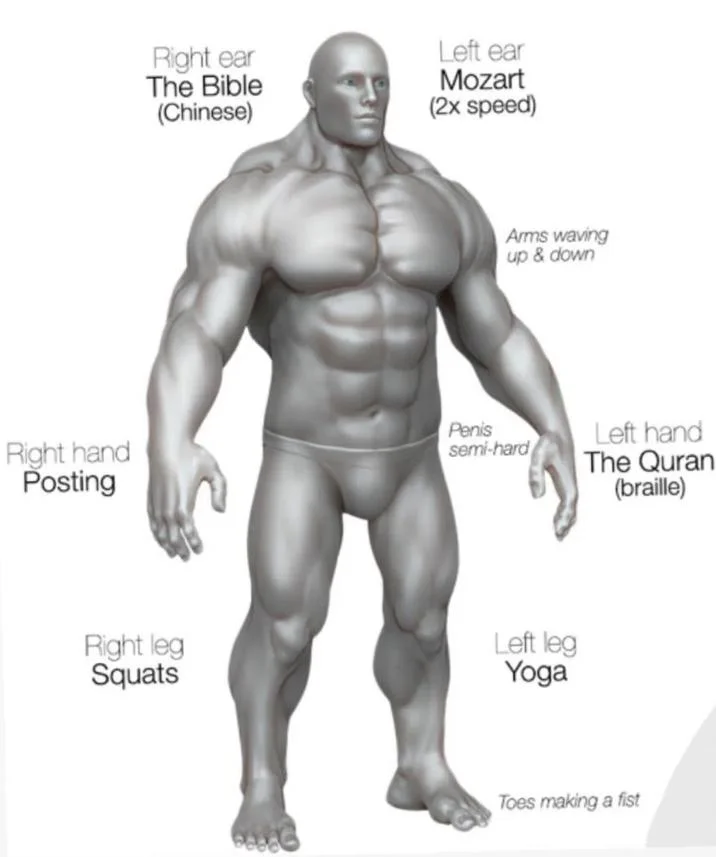 Right Ear The Bible Chinese Left Ear Mozart 2X Speed — Full-body muscle man meme with body-part labels including Bible Chinese, Mozart, Posting, Quran braille