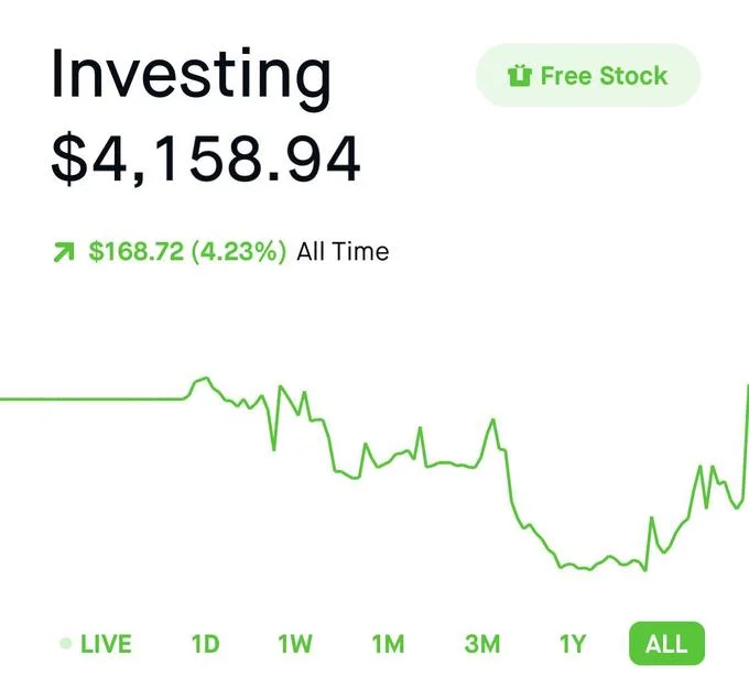 Robinhood portfolio screen showing $4,158.94 balance and all-time gains