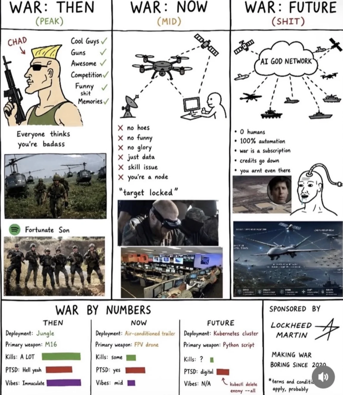 Then/Now/Future meme comparing traditional war to fully automated AI-driven war
