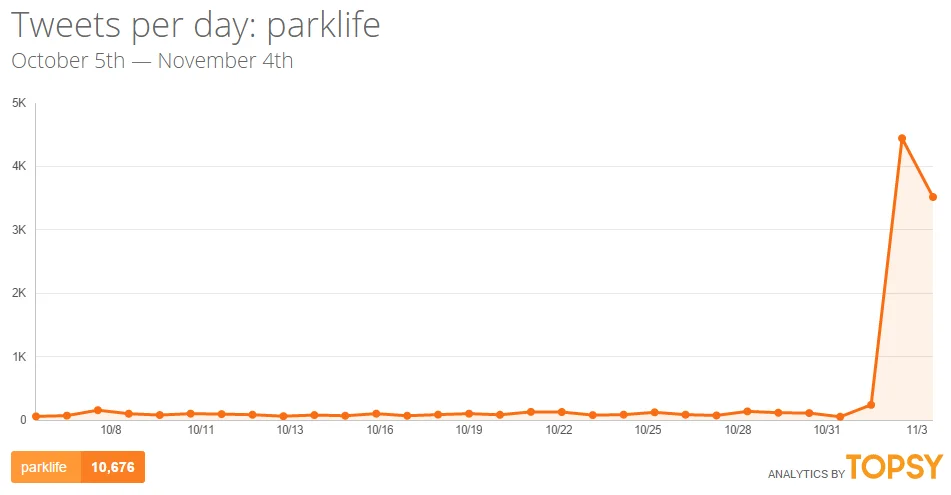 Russell Brand photoshopped into Blur's Parklife music video with hashtag PARKLIFE text
