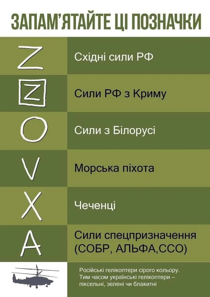 Russian Z Military Symbol — Ukrainian infographic decoding Russian military Z, O, V, X, A symbols