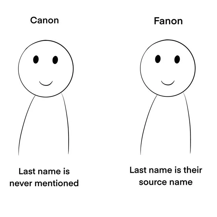 Sans — Canon vs fanon stick figure meme about characters' last names