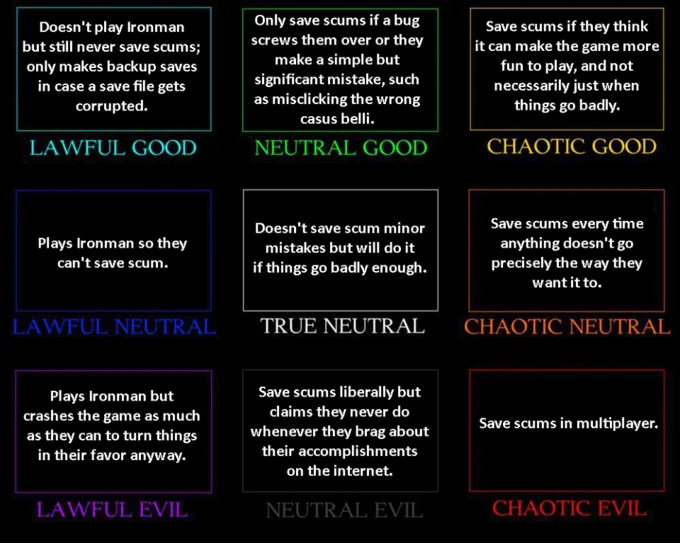 Save Scumming — D&D alignment chart depicting nine types of save-scumming players
