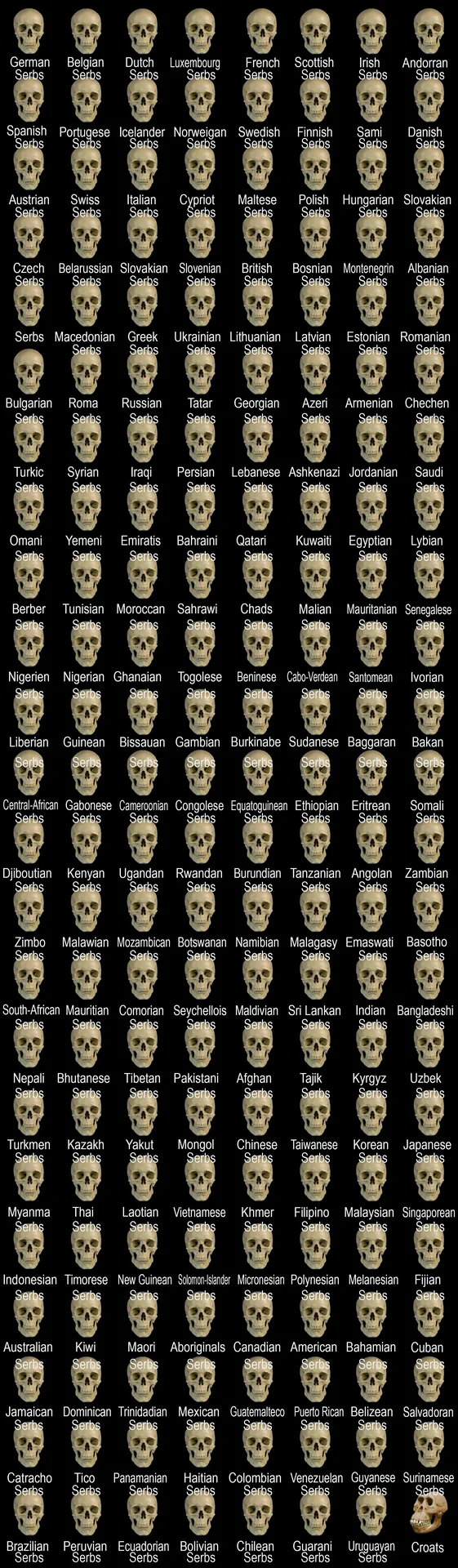 Serbia Strong — Grid of skulls labeled with nationalities followed by 'Serbs,' with a lone 'Croats' skull at the end.