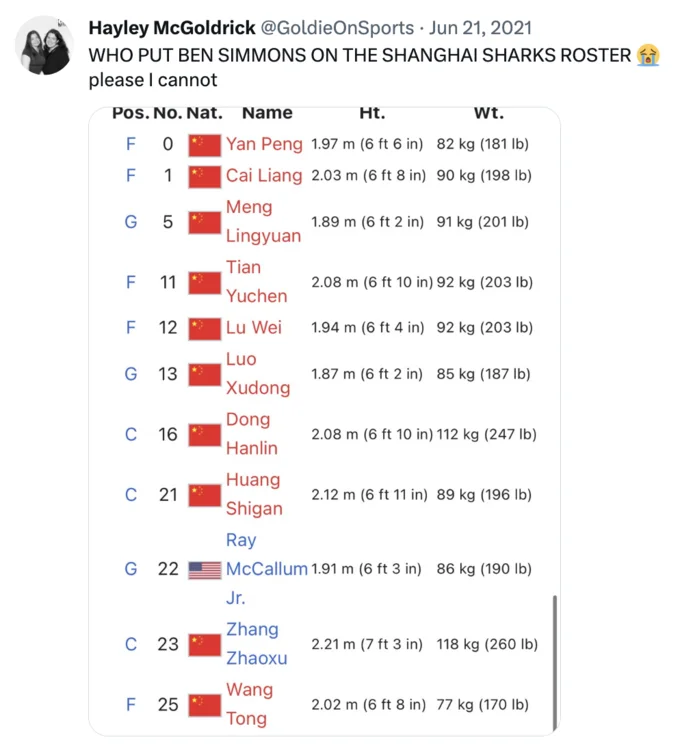 Tweet reacting in disbelief to Ben Simmons appearing on the Shanghai Sharks Wikipedia roster.