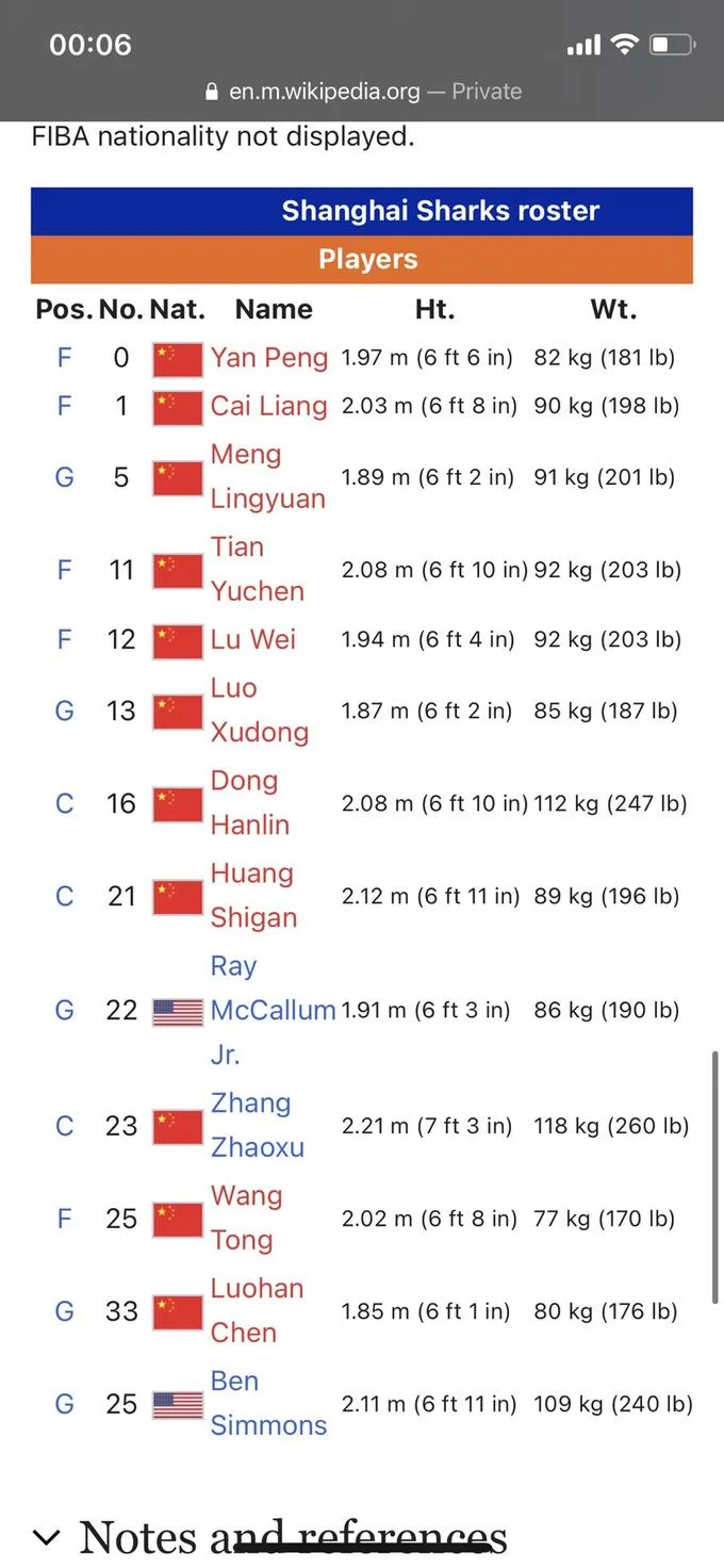 Wikipedia Shanghai Sharks roster screenshot with a fake Ben Simmons entry added at the bottom.