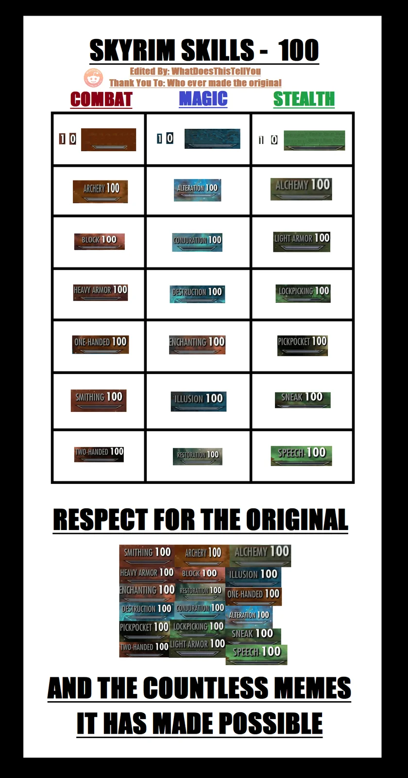 A fan-made tribute image recreating the Skyrim skill tree interface with all skills maxed at 100, organized by categories and including example memes.