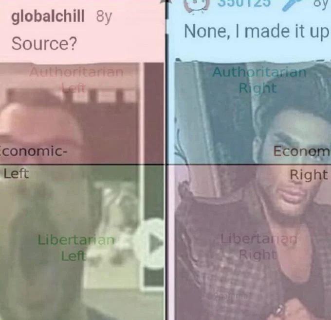 Source I Made It Up — Political compass version with some elements censored or redacted.