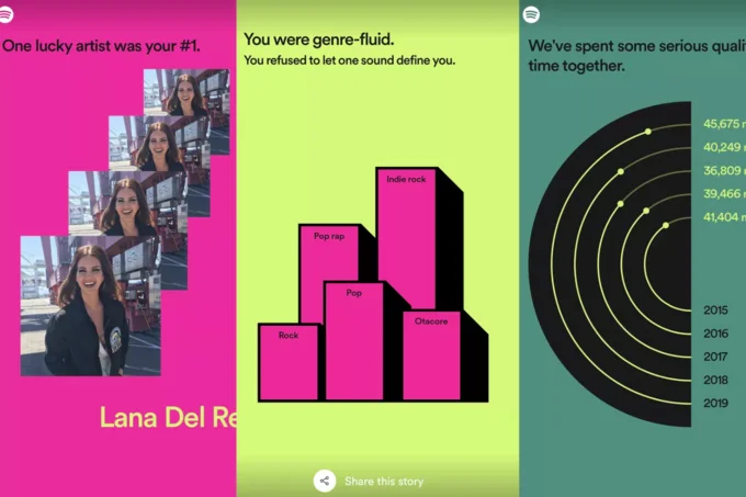 Spotify Wrapped Memes — Three-panel Spotify Wrapped carousel showing artist section, lime green genre visualization, and listening charts.