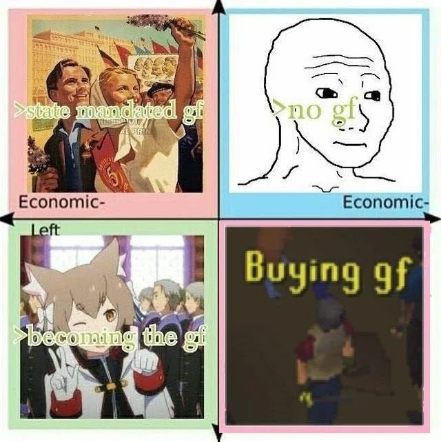 State-Mandated Girlfriend — Political compass meme with 'state mandated gf' in the authoritarian left quadrant