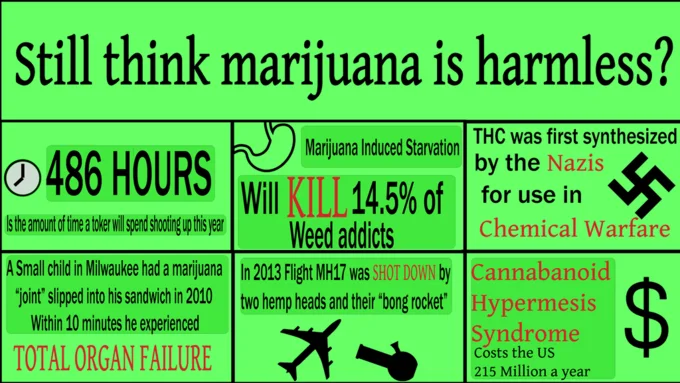 Still Think Its Harmless — Neon green infographic listing outlandish marijuana side effects with humorous presentation.