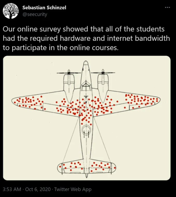 Tweet about an online survey of students' hardware access, illustrated with the survivorship bias plane