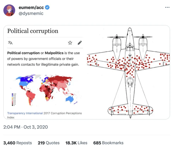 Tweet showing a Wikipedia entry for 'Political corruption' next to the survivorship bias plane diagram