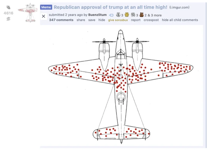 Reddit post titled 'Republican approval of Trump at an all time high' using the survivorship bias plane diagram