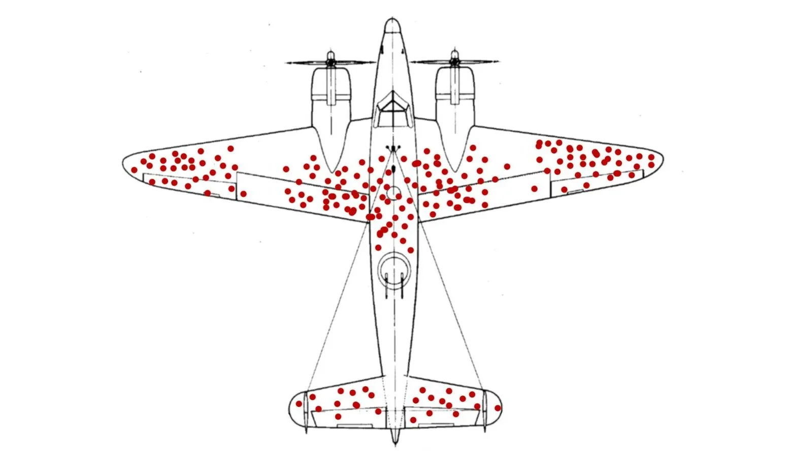 Survivorship Bias Plane — Top-down diagram of a WWII bomber aircraft marked with red dots indicating bullet holes on returning planes