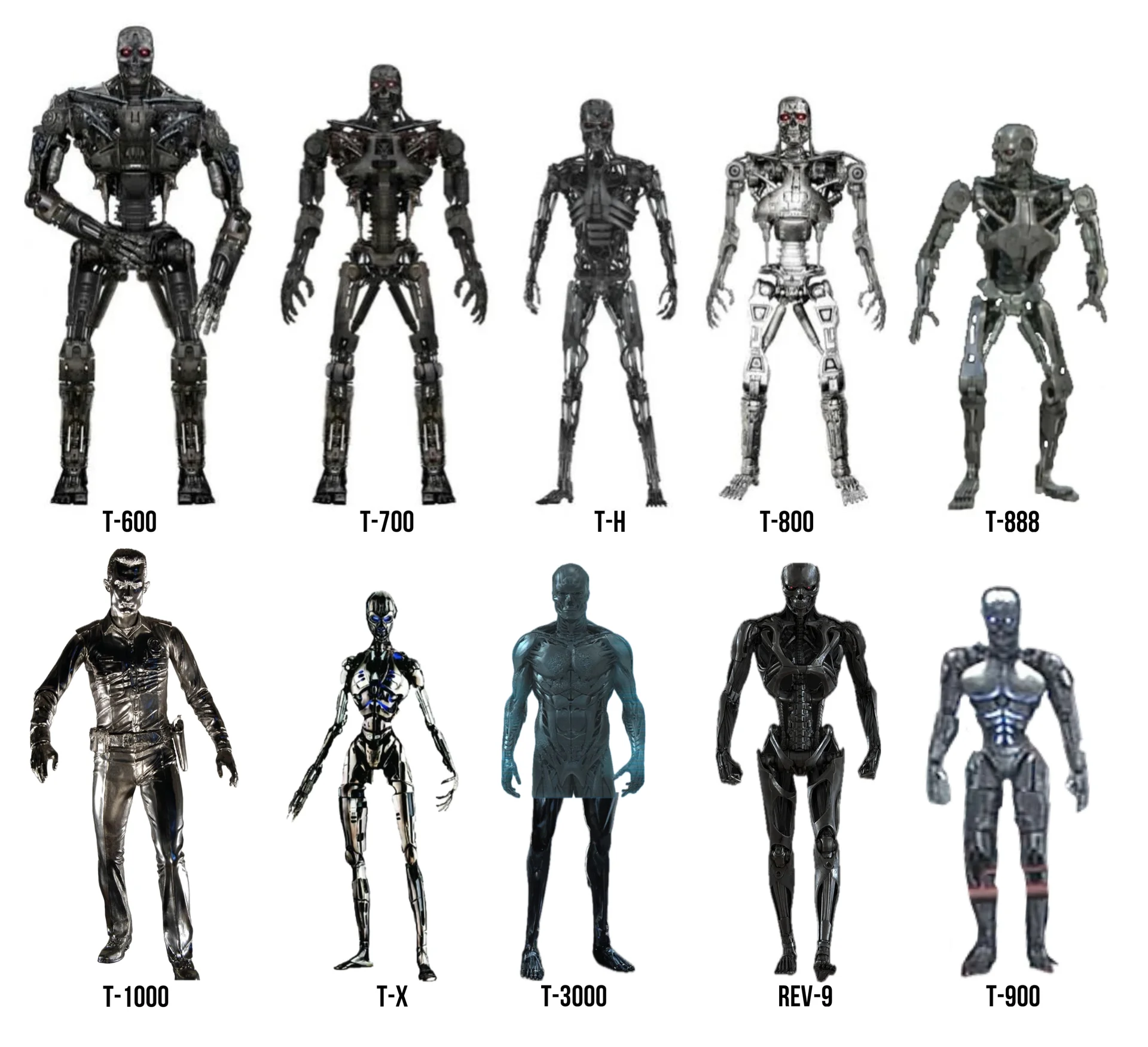 Chart of various Terminator models with labels for each endoskeleton design