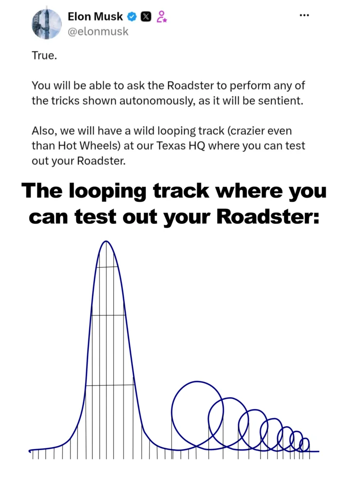 Tesla Roadster Flip — Elon Musk tweet about Roadster tricks with absurd looping roller coaster track graph