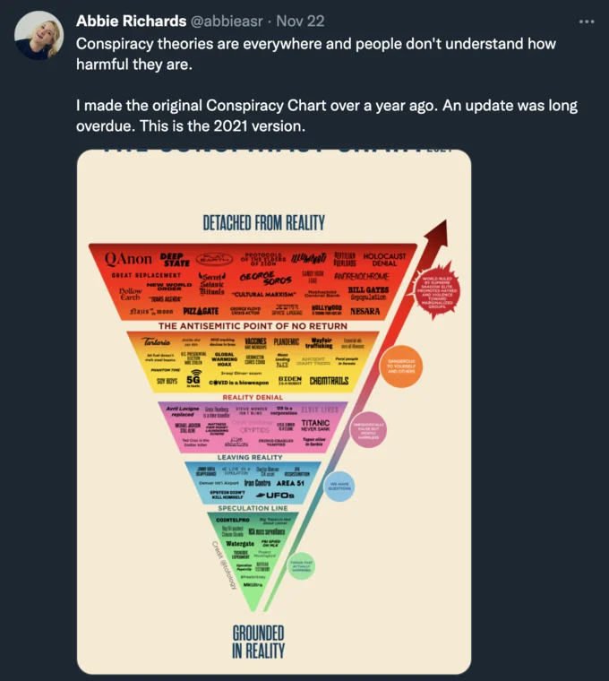 The Conspiracy Chart — Twitter screenshot of Abbie Richards introducing original Conspiracy Chart.
