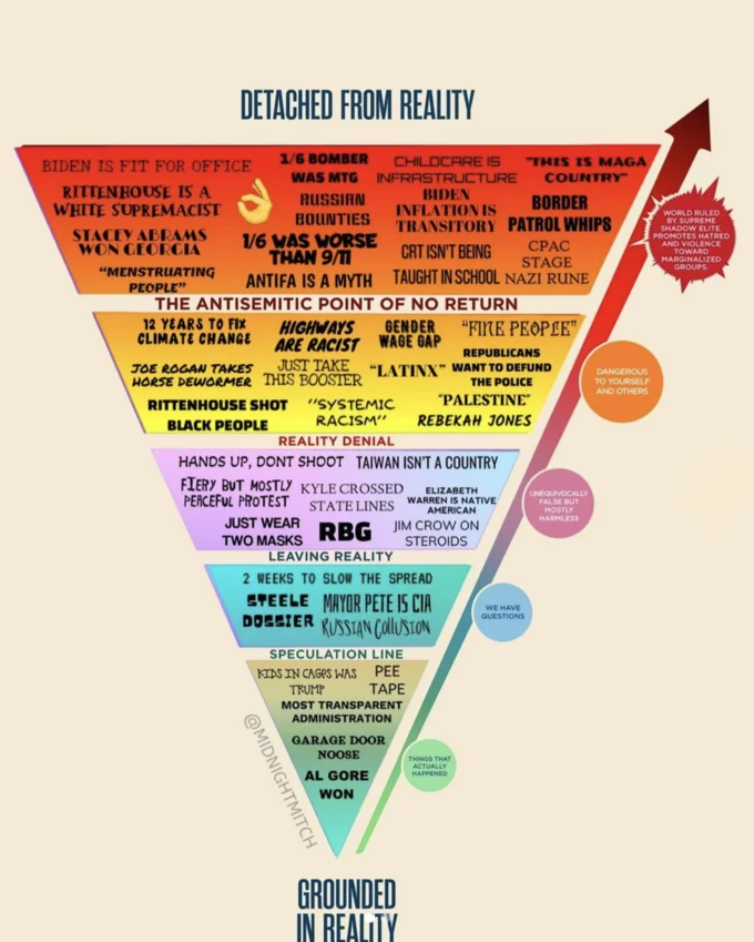 The Conspiracy Chart — Fully-populated chart with extremely dense text filling pyramid sections.