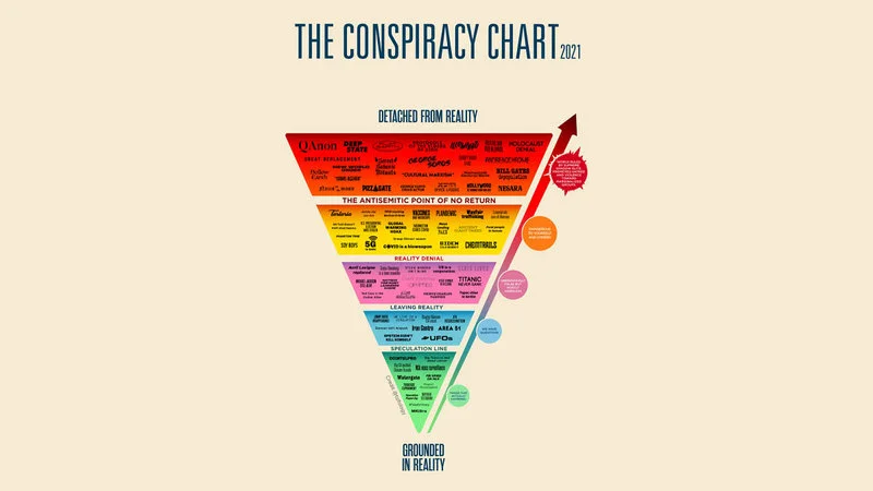 The Conspiracy Chart — Original colorful inverted pyramid chart with conspiracy theories by tier.