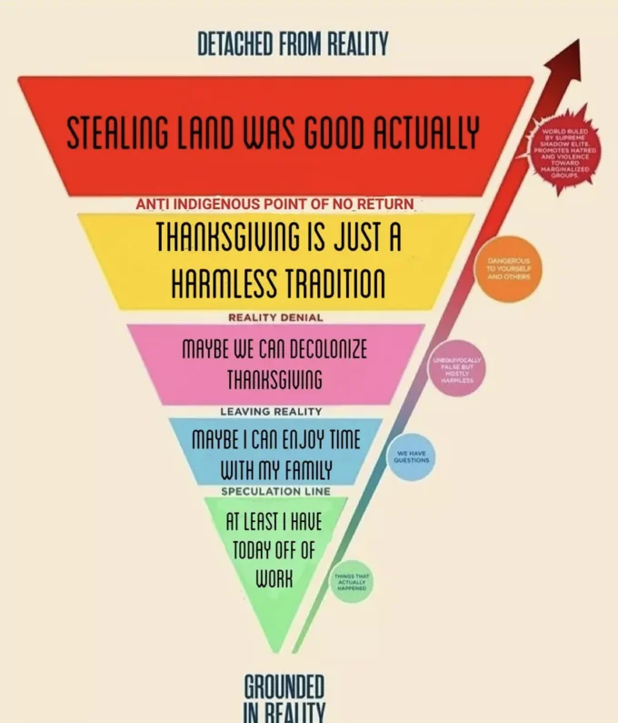 The Conspiracy Chart — Thanksgiving-focused parody exploring holiday attitudes and historical claims.