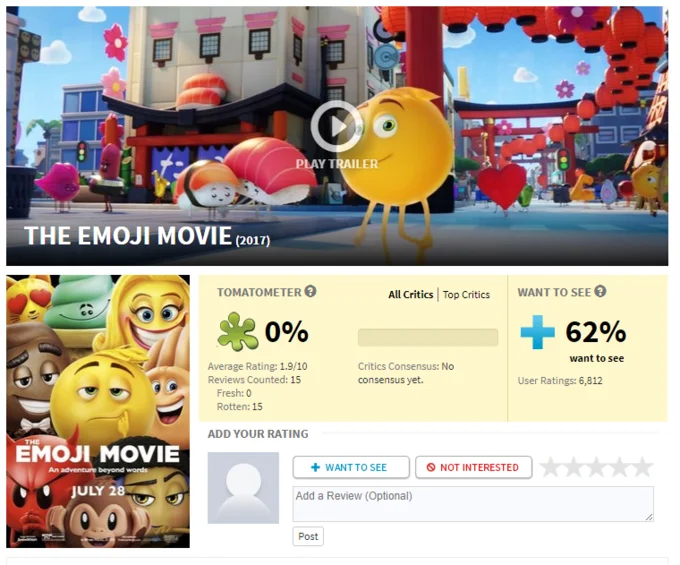 Rotten Tomatoes screenshot showing The Emoji Movie with a 0% Tomatometer score