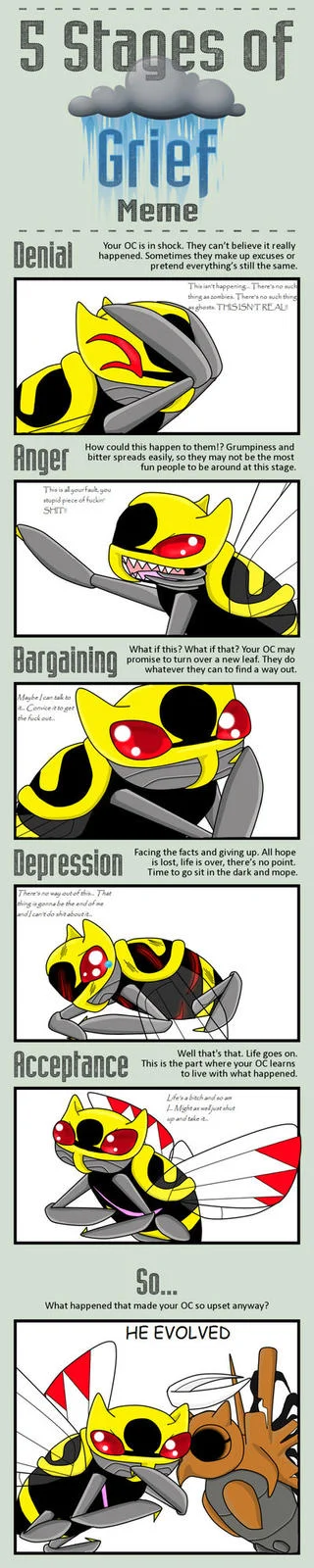 An anime-themed adaptation of the Five Stages of Grief featuring a bee character progressing through emotional stages with distinct visual transformations.