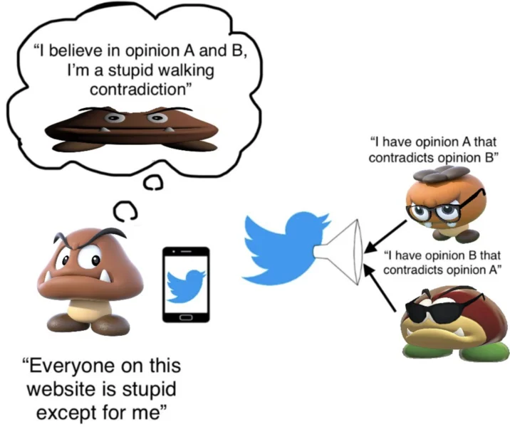 Wojak version of the Goomba Fallacy meme with bearded Reddit atheist character
