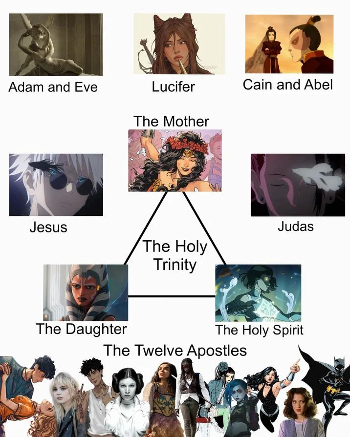 The Holy Trinity — Holy Trinity meme chart featuring animated and comic book female characters