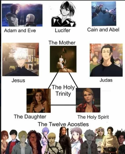 The Holy Trinity — Compact Holy Trinity family tree meme filled with anime characters
