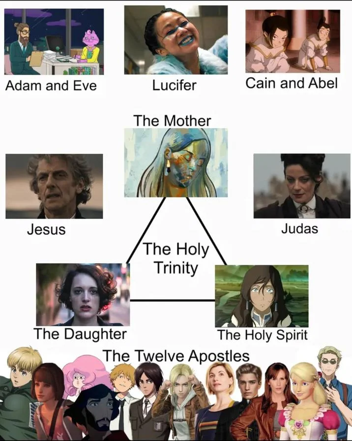 The Holy Trinity — Holy Trinity meme chart mixing Doctor Who, Fleabag, Korra and other fandom characters