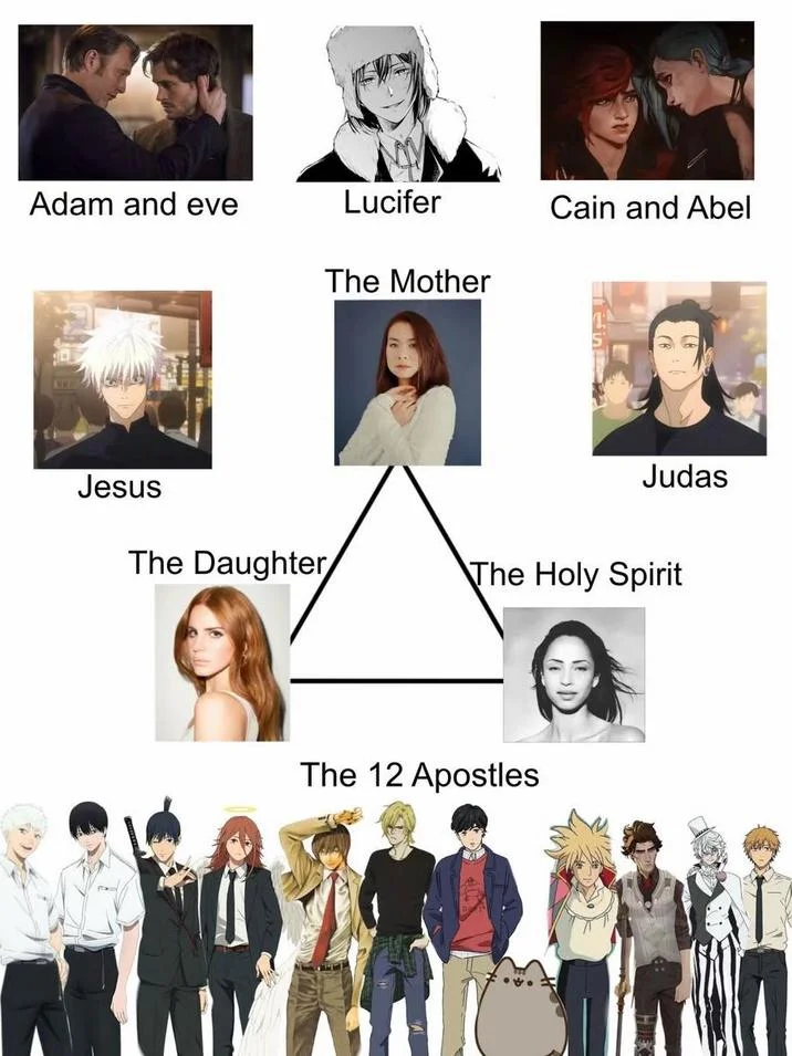 The Holy Trinity — Holy Trinity meme chart populated with Hannibal and anime male characters