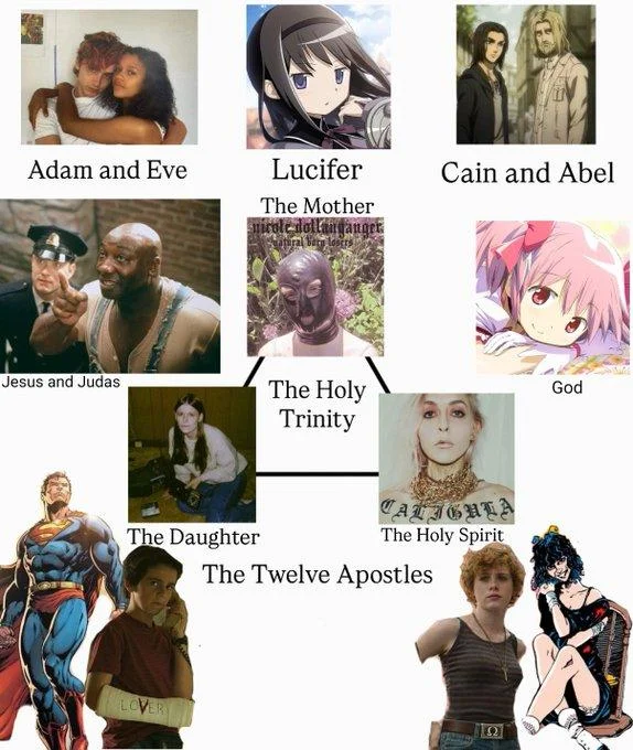 The Holy Trinity — Holy Trinity meme chart featuring Madoka Magica, Green Mile, and alternative music imagery