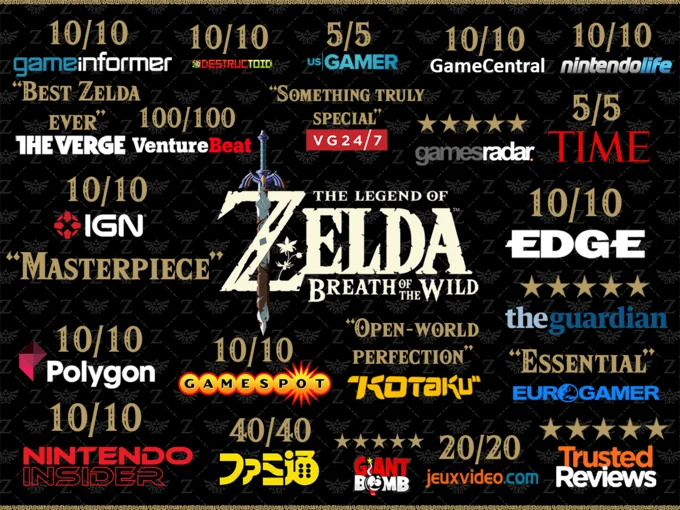 The Legend of Zelda: Breath of the Wild — Breath of the Wild review scores from major gaming publications
