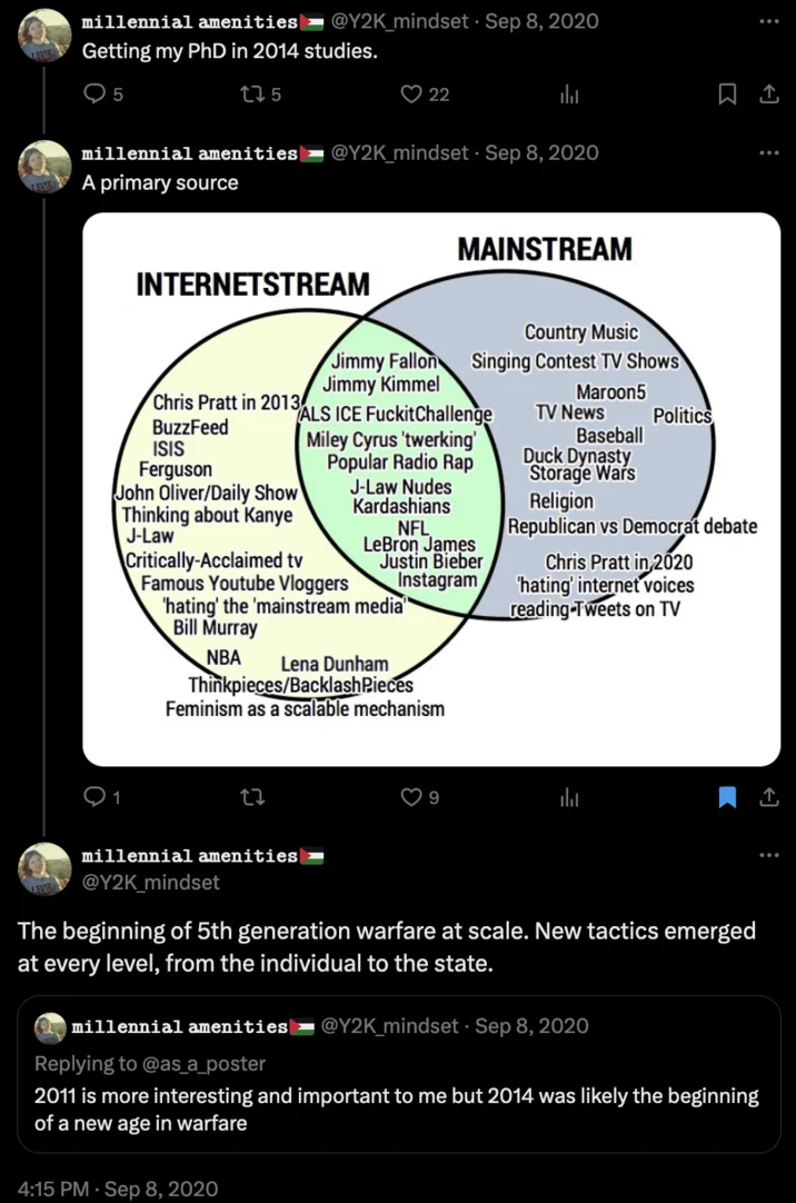 The Long 2014 — LEVIS millennial amenities Getting my PhD in 2014 studies. 125 5 millennial amenities @Y2K_mindset. Sep 8, 2020 A primary source INTERNETSTREAM